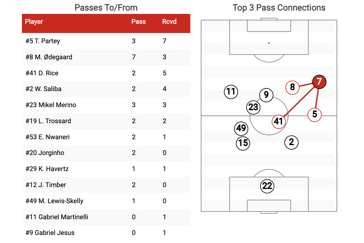 Карта пасов Букайо Сака