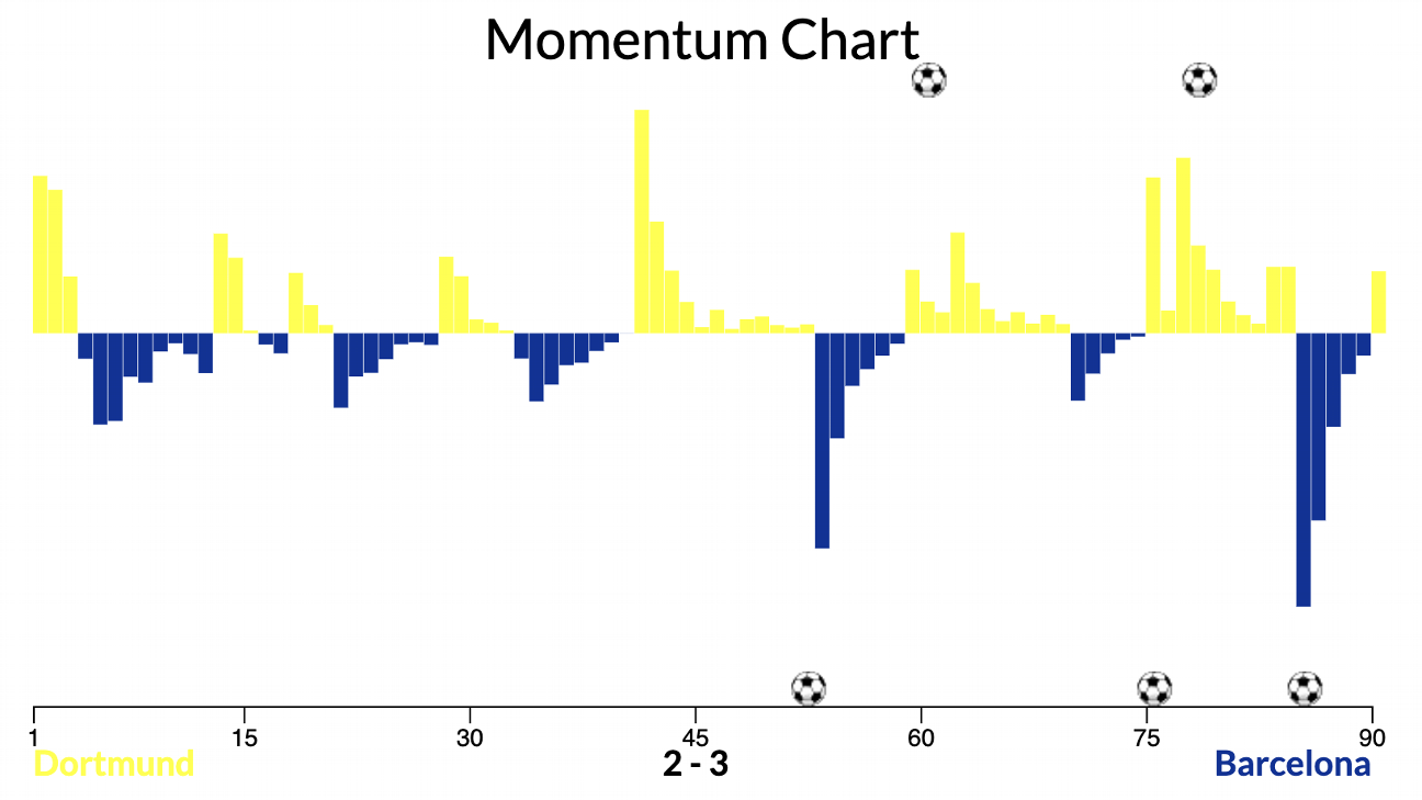 Графики импульсов команд 