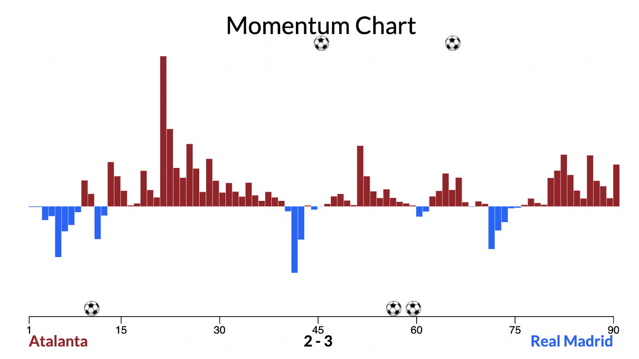 Графики импульсов команд 