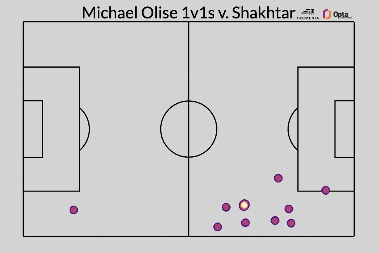 Обыгрыши 1 в 1 в исполнении Олисе