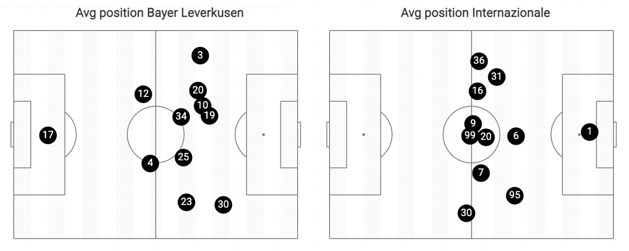 Позиционирование команд