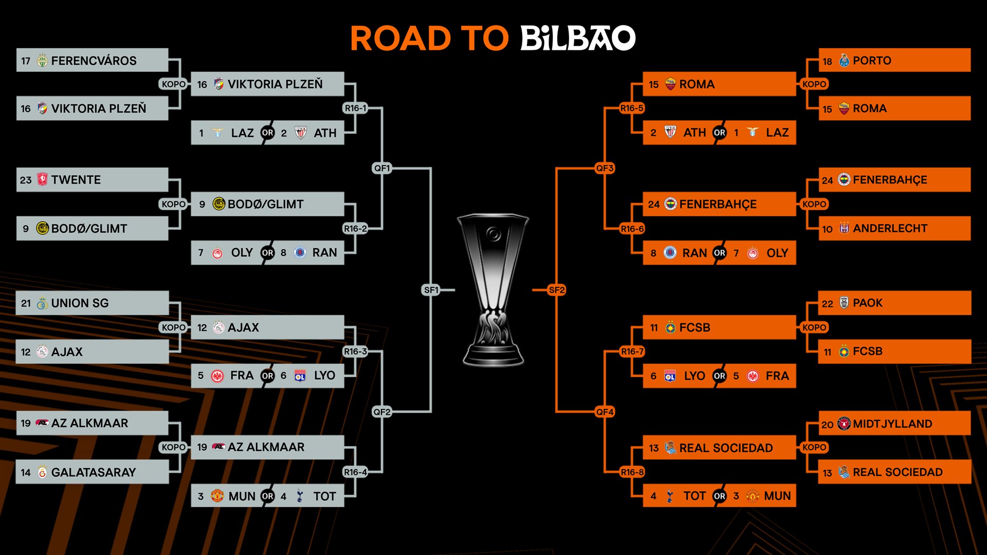 Сетка плей-офф ЛЕ