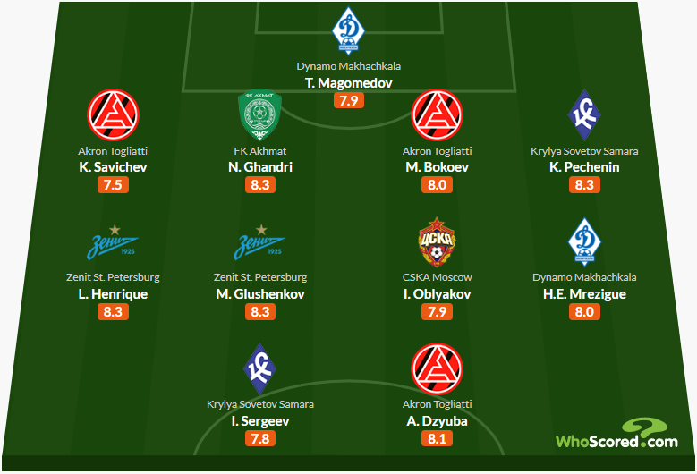 Символическая сборная 24-го тура