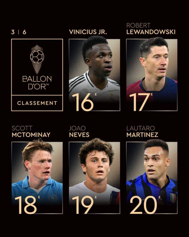 16-20 место