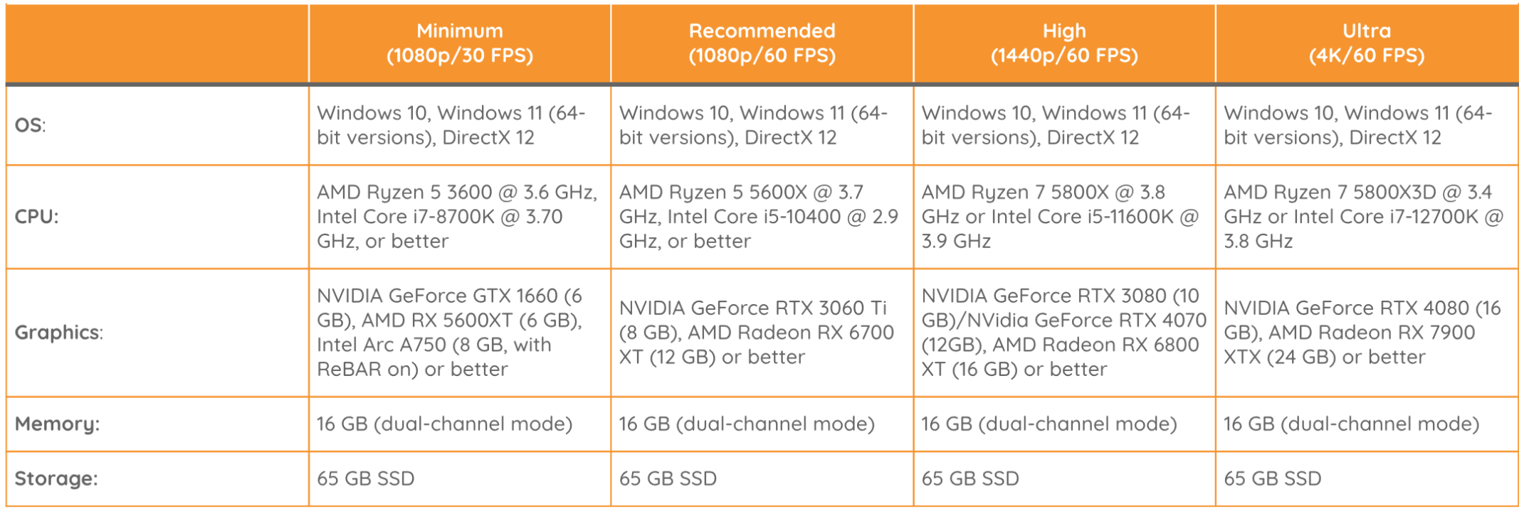 Системные требования Star Wars Outlaws