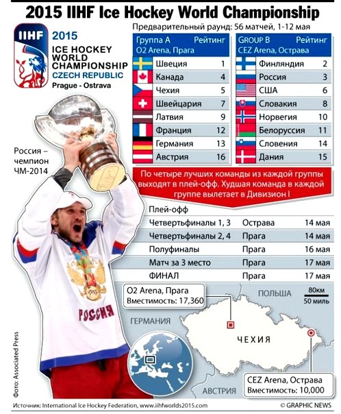 Сборная России — третья в рейтинге лучших сборных мира 