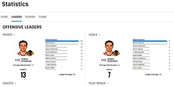Артему Анисимову нужно срочно заскринить этот момент. Подобное может больше не повториться
