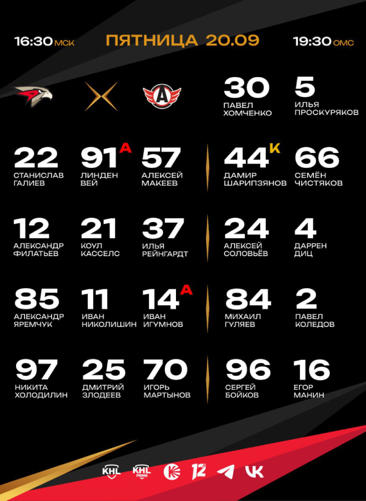 Состав «Авангарда» 