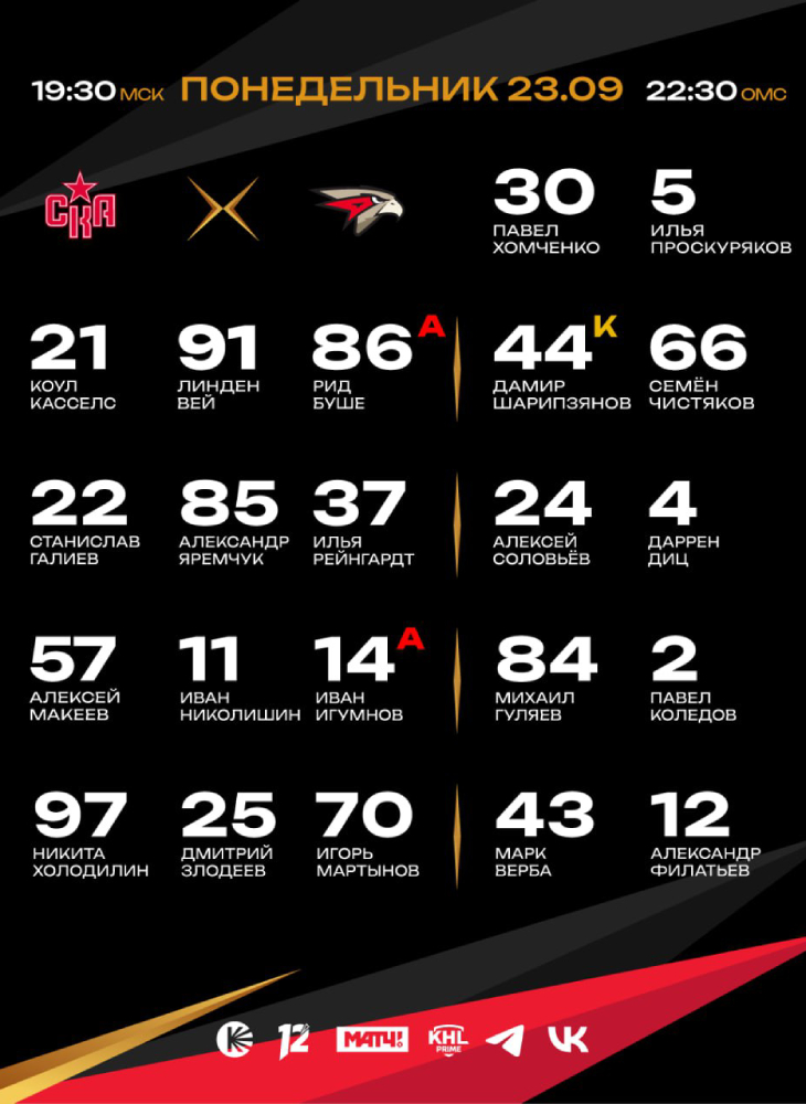 Состав «Авангарда»