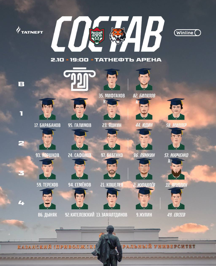 Состав «Ак Барса» 