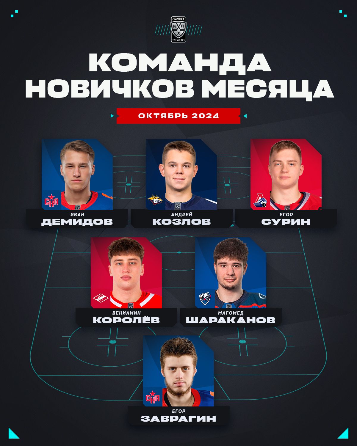 Команда новичков