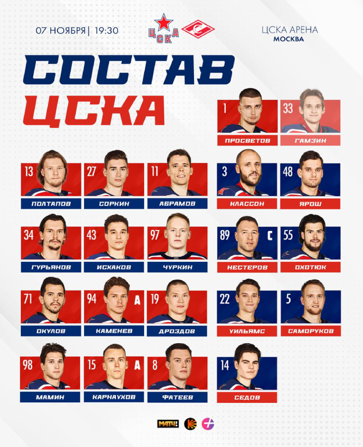 Состав ЦСКА 