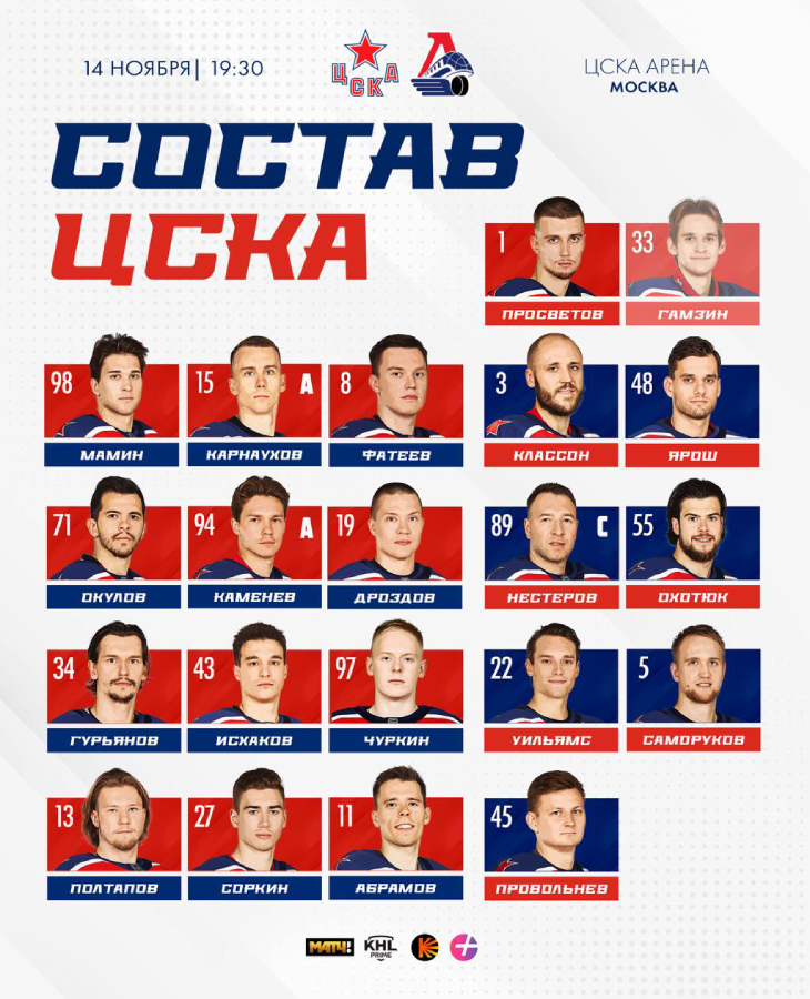 Состав ЦСКА
