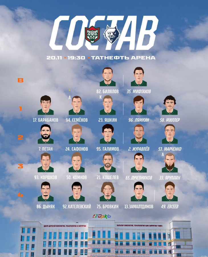 Состав «Ак Барса» 