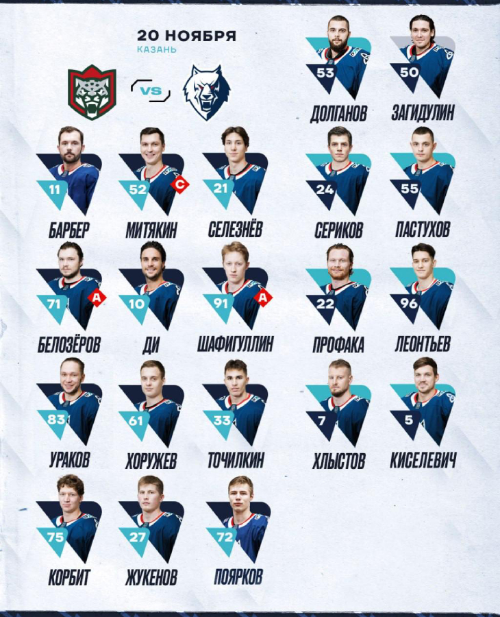 Состав «Нефтехимика» 