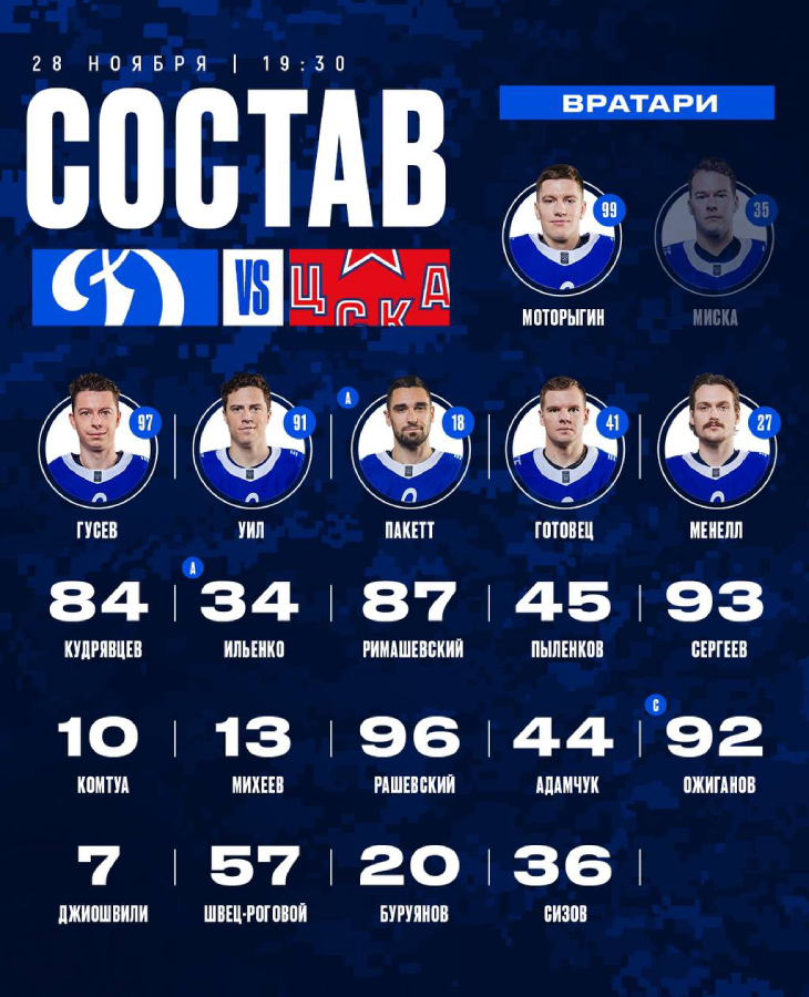 Состав «Динамо» Москва