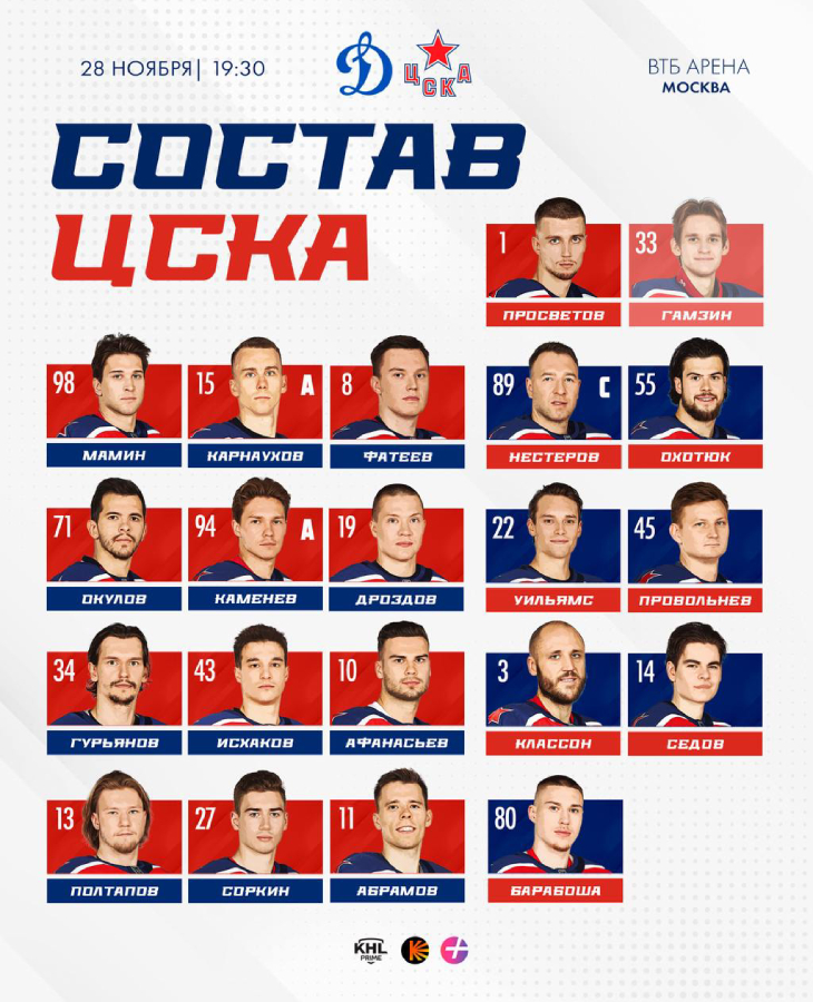 Состав ЦСКА
