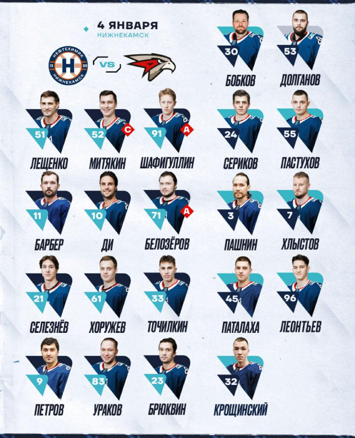 Состав «Нефтехимика» 