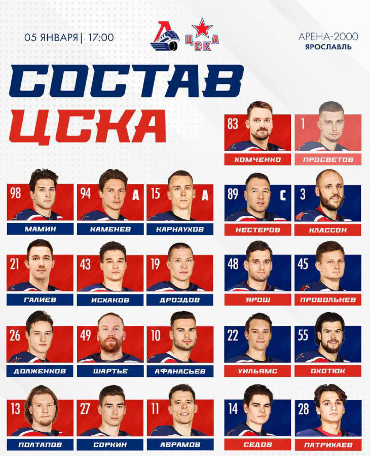 Состав ЦСКА