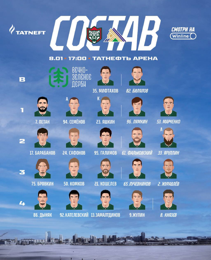 Состав «Ак Барса» 