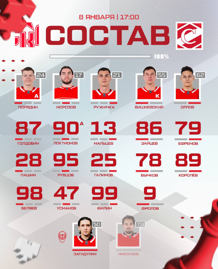 Состав «Спартака»
