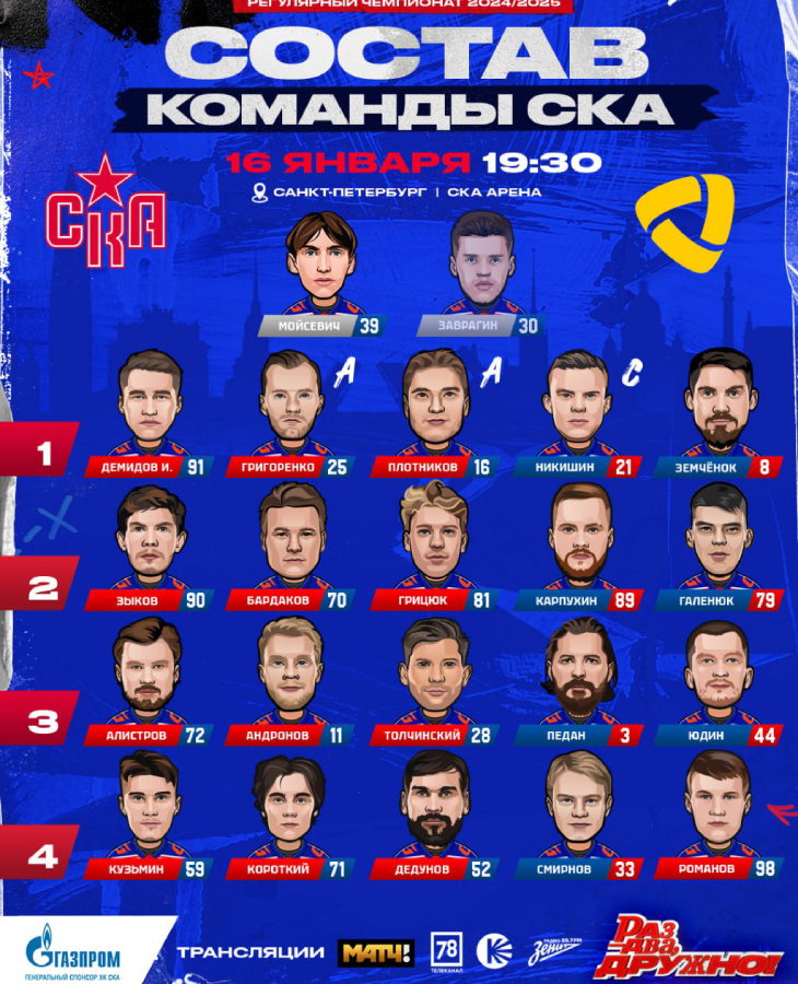 Состав СКА