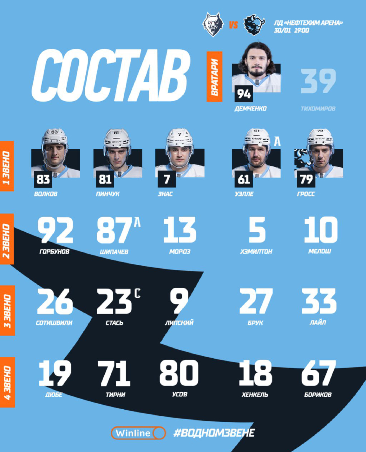 Состав минского «Динамо»