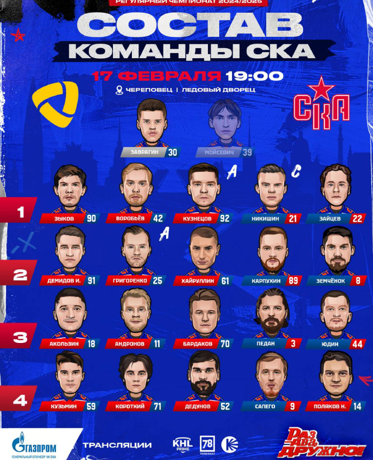 Состав СКА