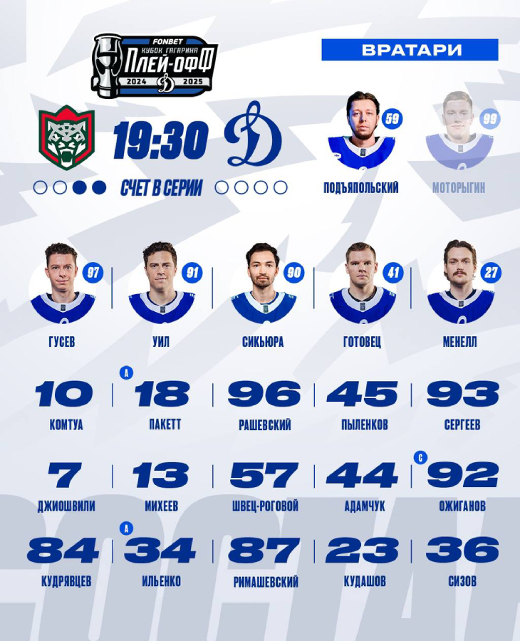 Состав «Динамо» М