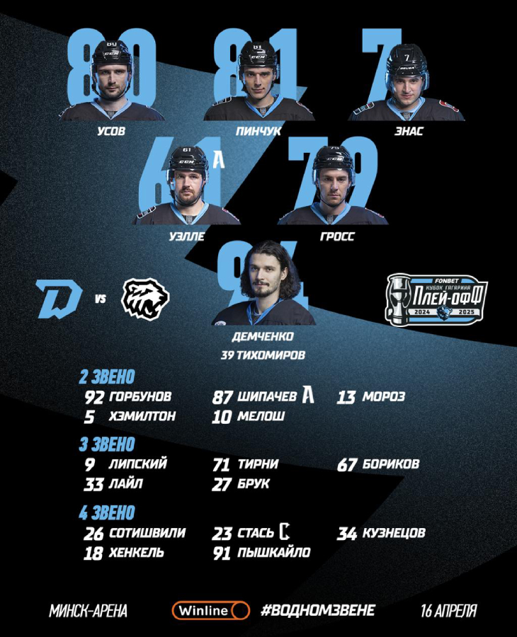 Состав «Динамо» Мн 