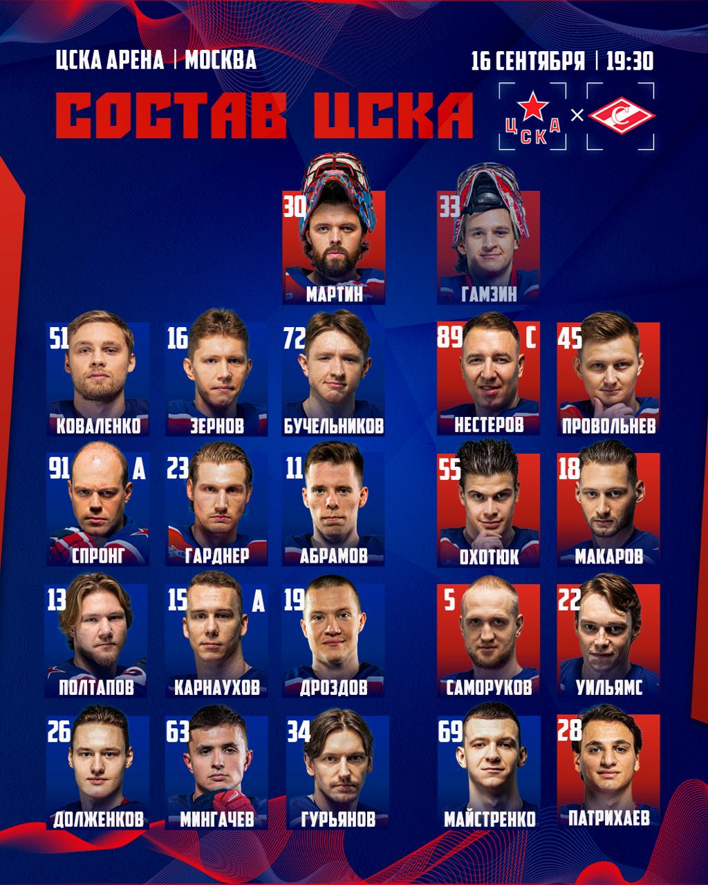 Стартовый состав ЦСКА