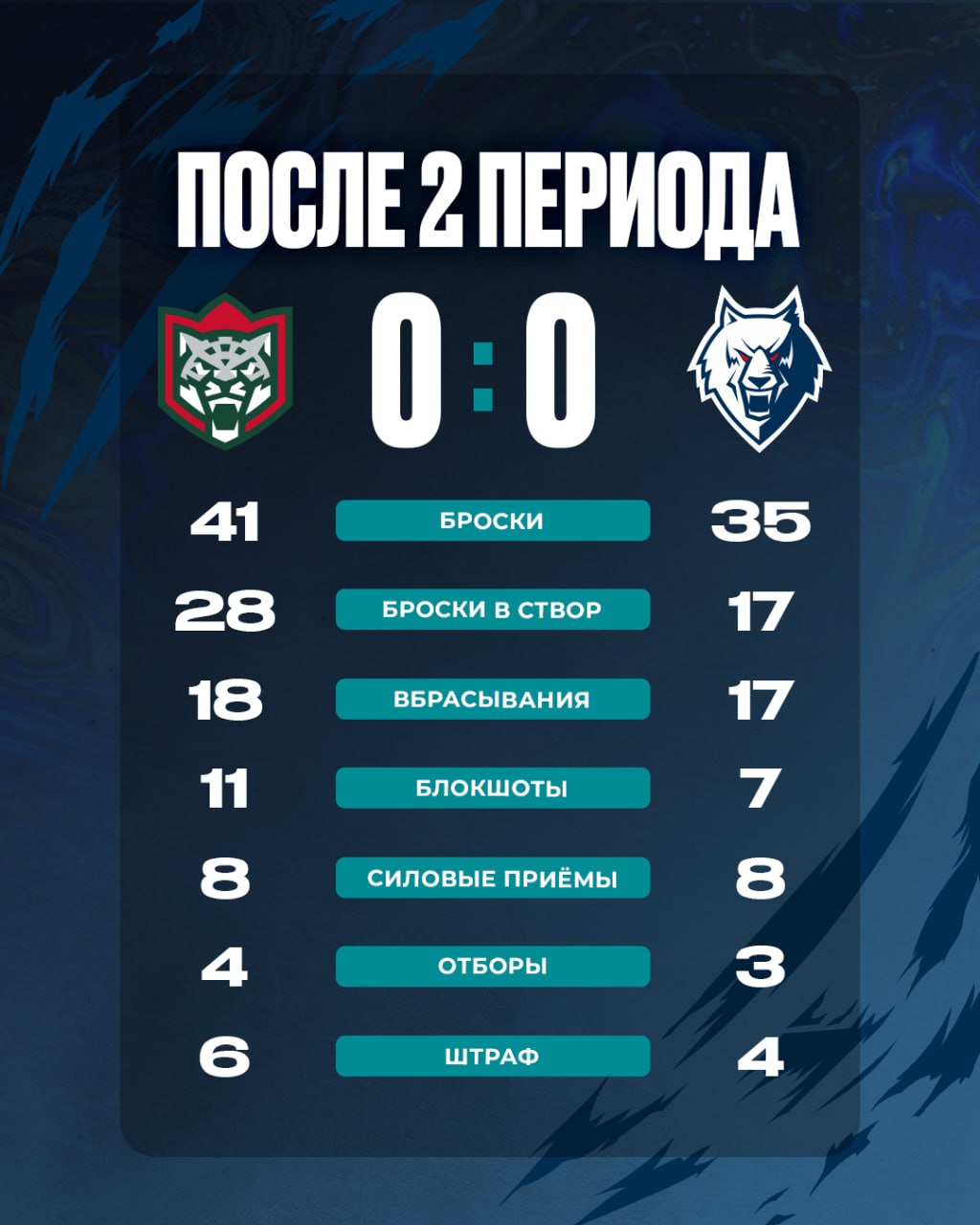 Статистика после второго периода