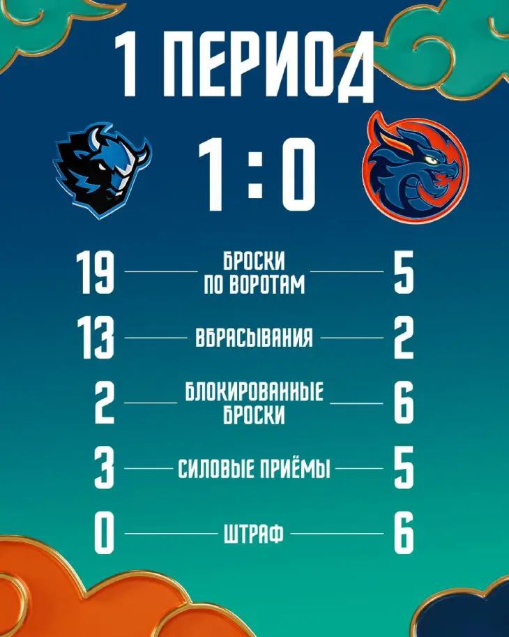 Статистика после первого периода
