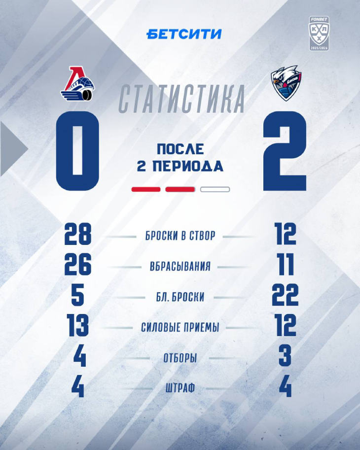 Статистика после второго периода