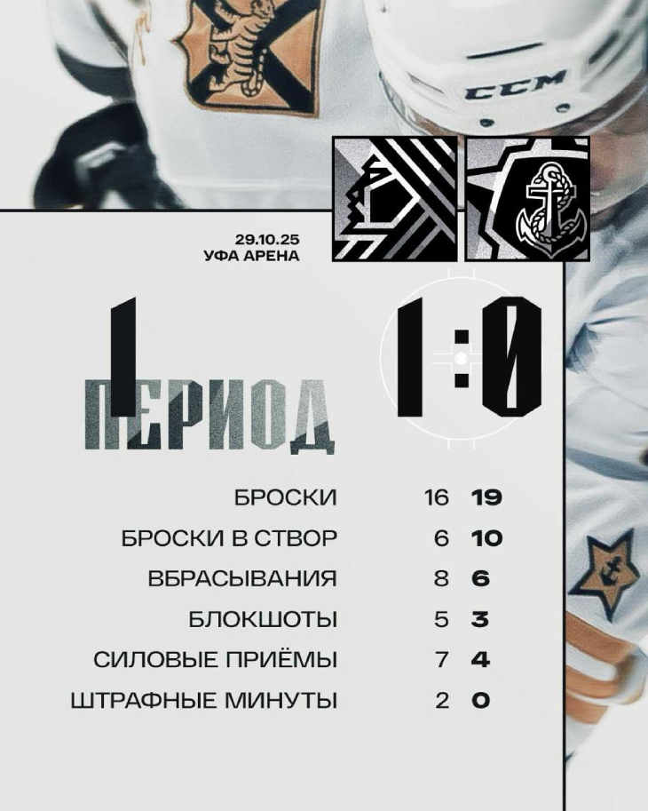 Статистика после первого периода