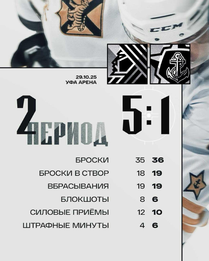 Статистика после второго периода