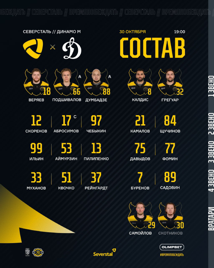 Стартовый состав «Северстали»