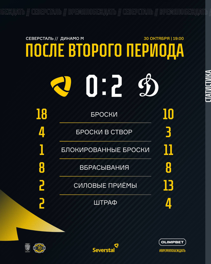 Статистика после второго периода