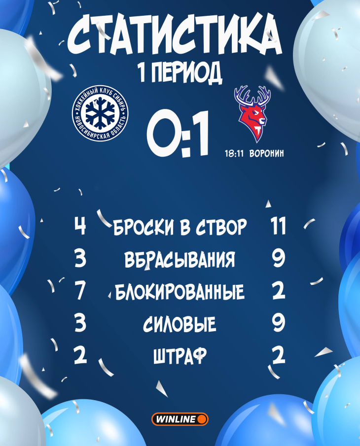 Статистика после первого периода