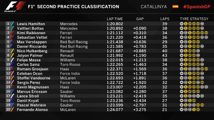 Итоги второй практики