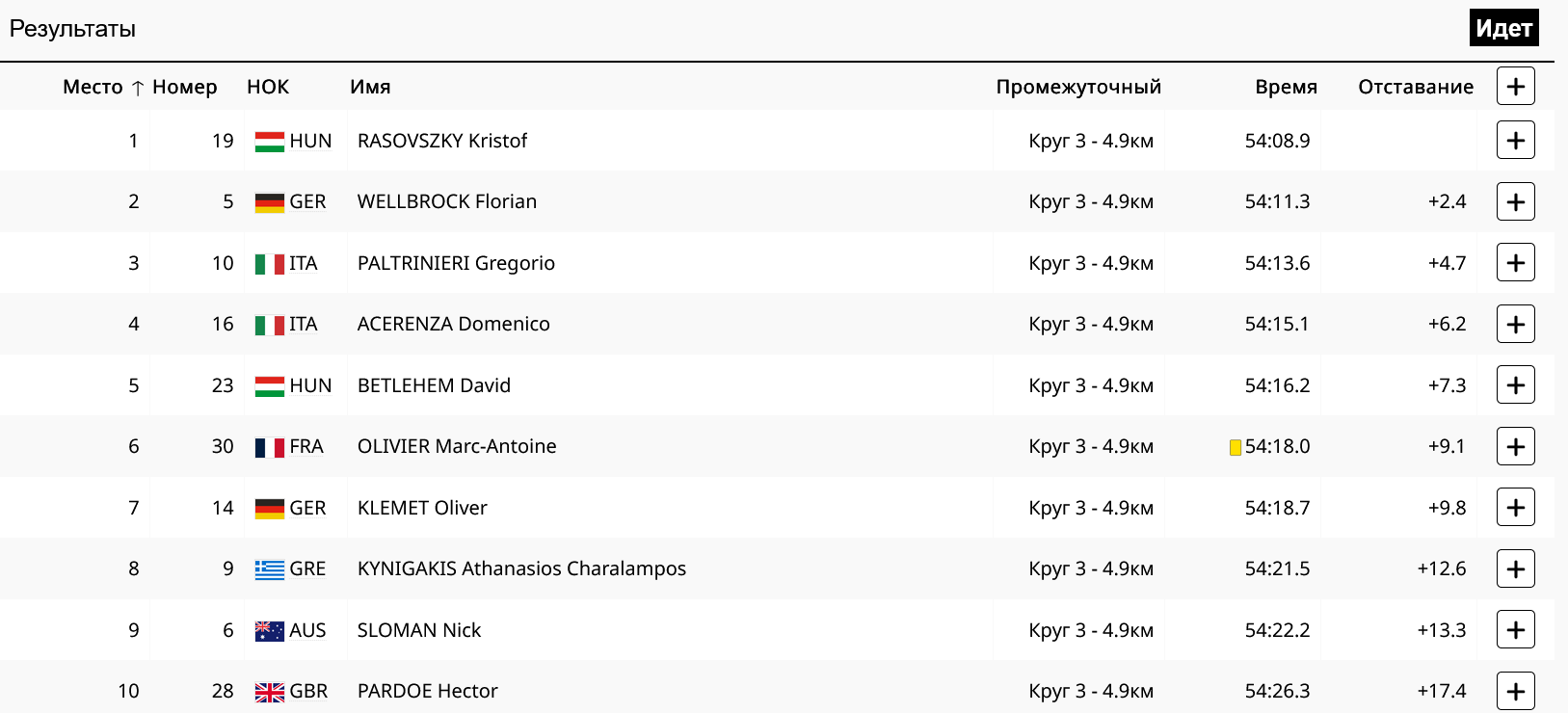 Положение после 4,9 км