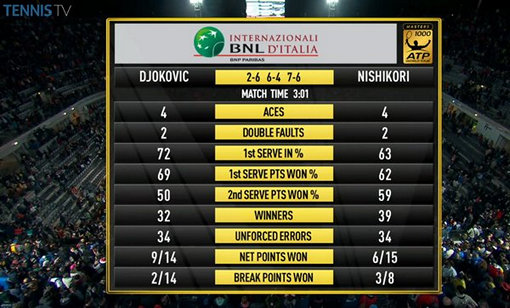 Статистика матча