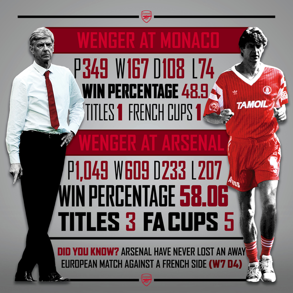 Венгер в «Арсенале» и «Монако»